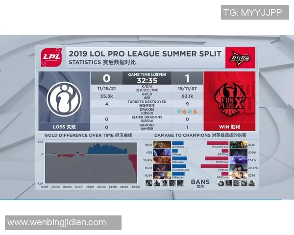 赛后复盘FPX与IG团队协作的成功与不足分析