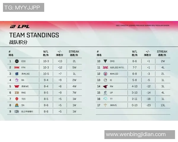英雄联盟战术排行榜最新发布LNG战队荣登第五名引发热议