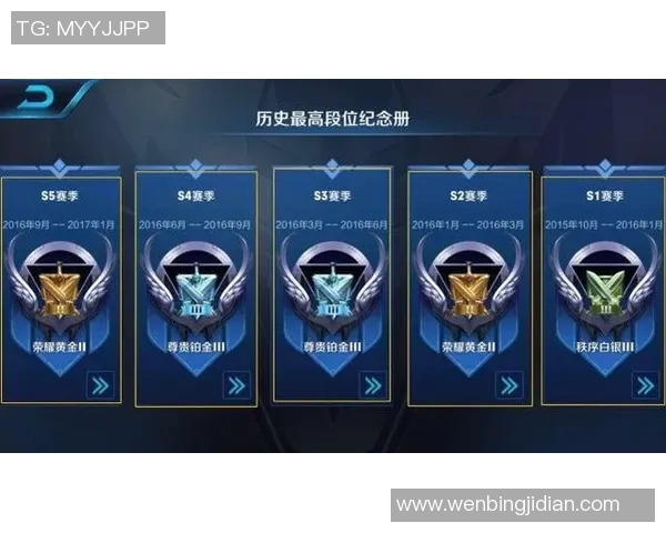 s15赛季王者荣耀力量榜单出炉TOP10V5战队强势领跑引发热议