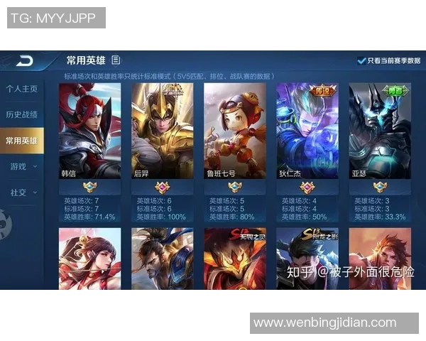 LNG战队崛起之路S15赛季王者荣耀成长历程全记录