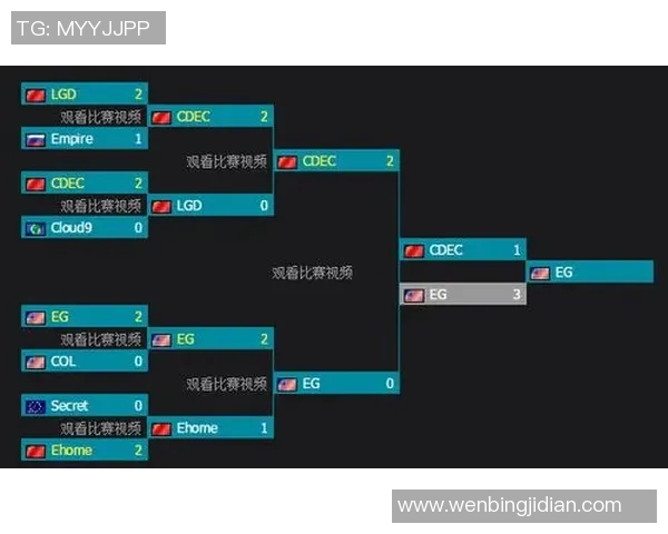 S15电竞总决赛DOTA2心理素质排行榜揭晓V5战队荣登榜首展现强大心理素质