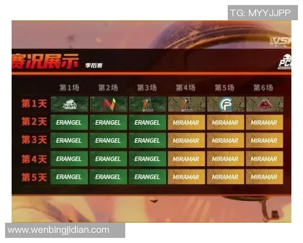 电竞实时数据精英赛积分榜RNG强势领跑以63分优势领先其他战队