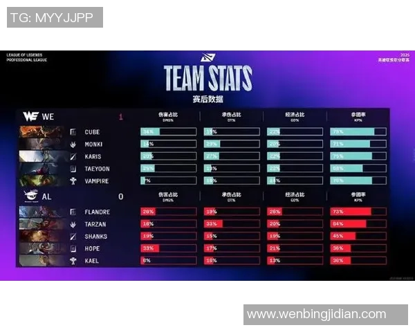 电竞实时数据分析王者荣耀技术排行榜WE战队荣登第五名