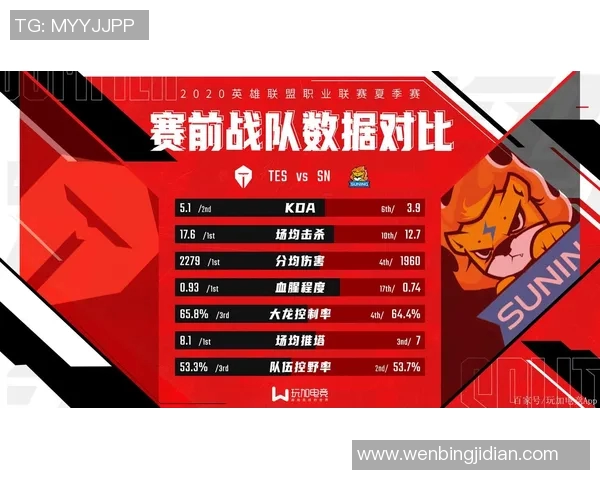 探讨英雄联盟中TES战队的实力与发展潜力分析 探讨英雄联盟中TES战队的实力与发展潜力分析