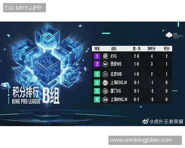 esports最新数据电竞比分CSGO个人能力排名IG再创佳绩引发热议 esports最新数据电竞比分CSGO个人能力排名IG再创佳绩引发热议