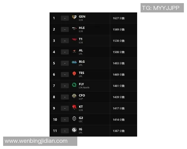 esports最新数据电竞比分英雄联盟意识排行榜揭晓WE战队荣登第五名引发热议 esports最新数据电竞比分英雄联盟意识排行榜揭晓WE战队荣登第五名引发热议